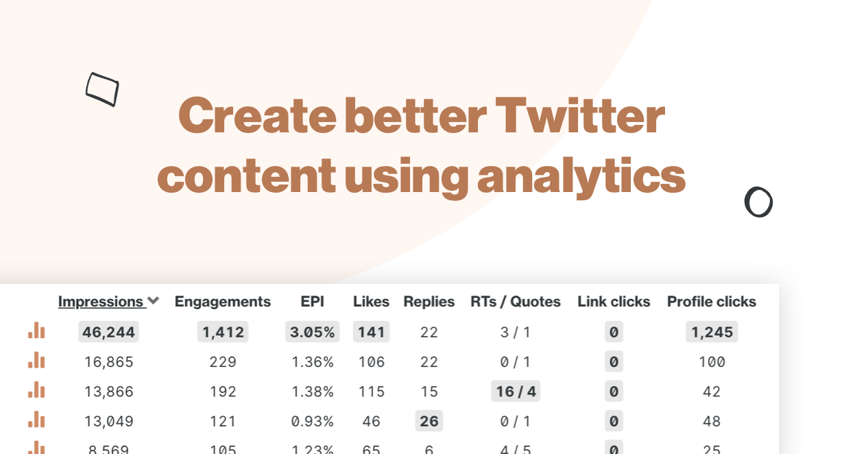 How to create better Twitter content using analytics