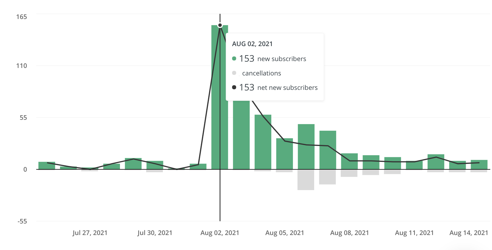 Twitter for Bloggers: 7 tips to get traffic to your blog