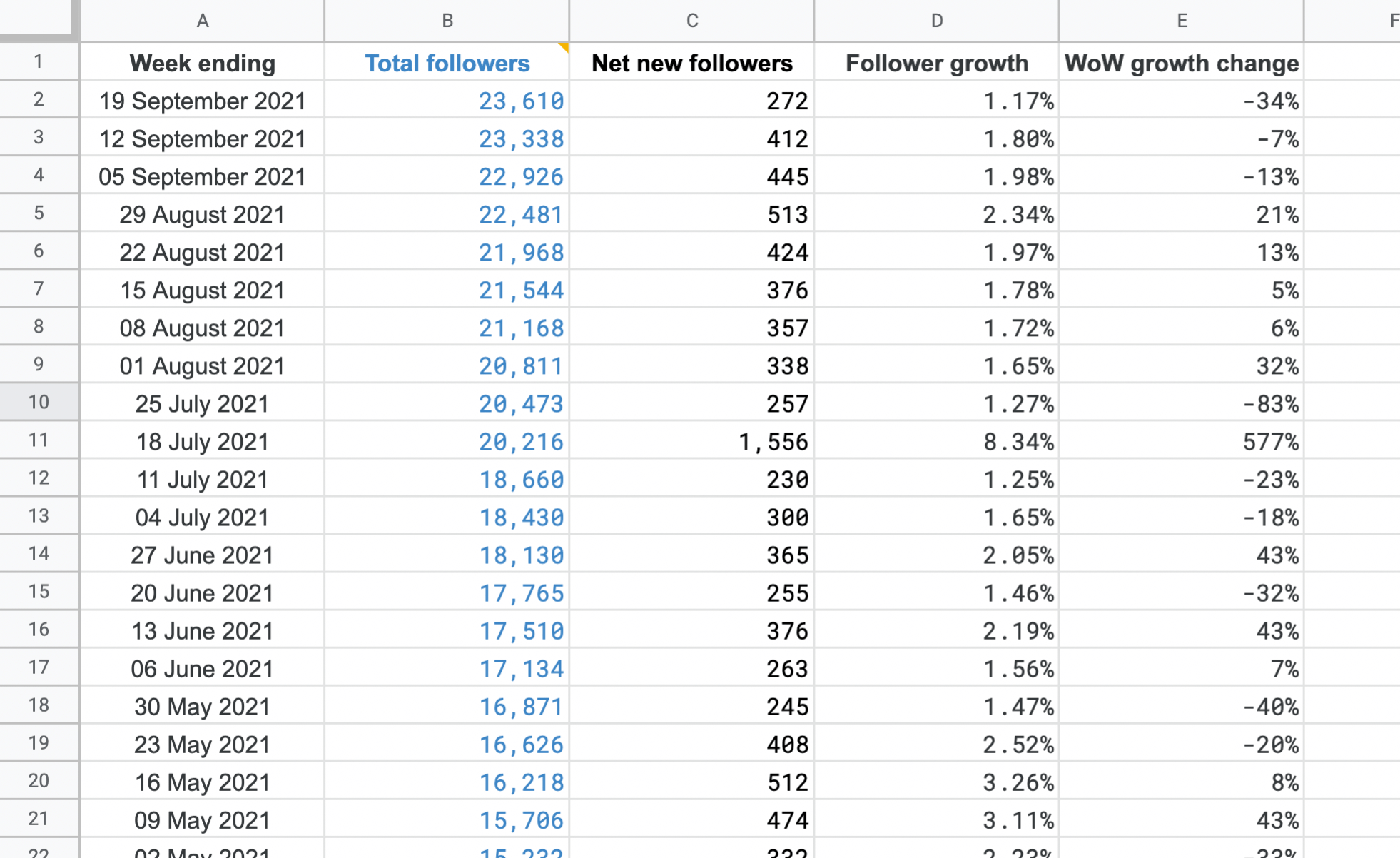 live #followers #count