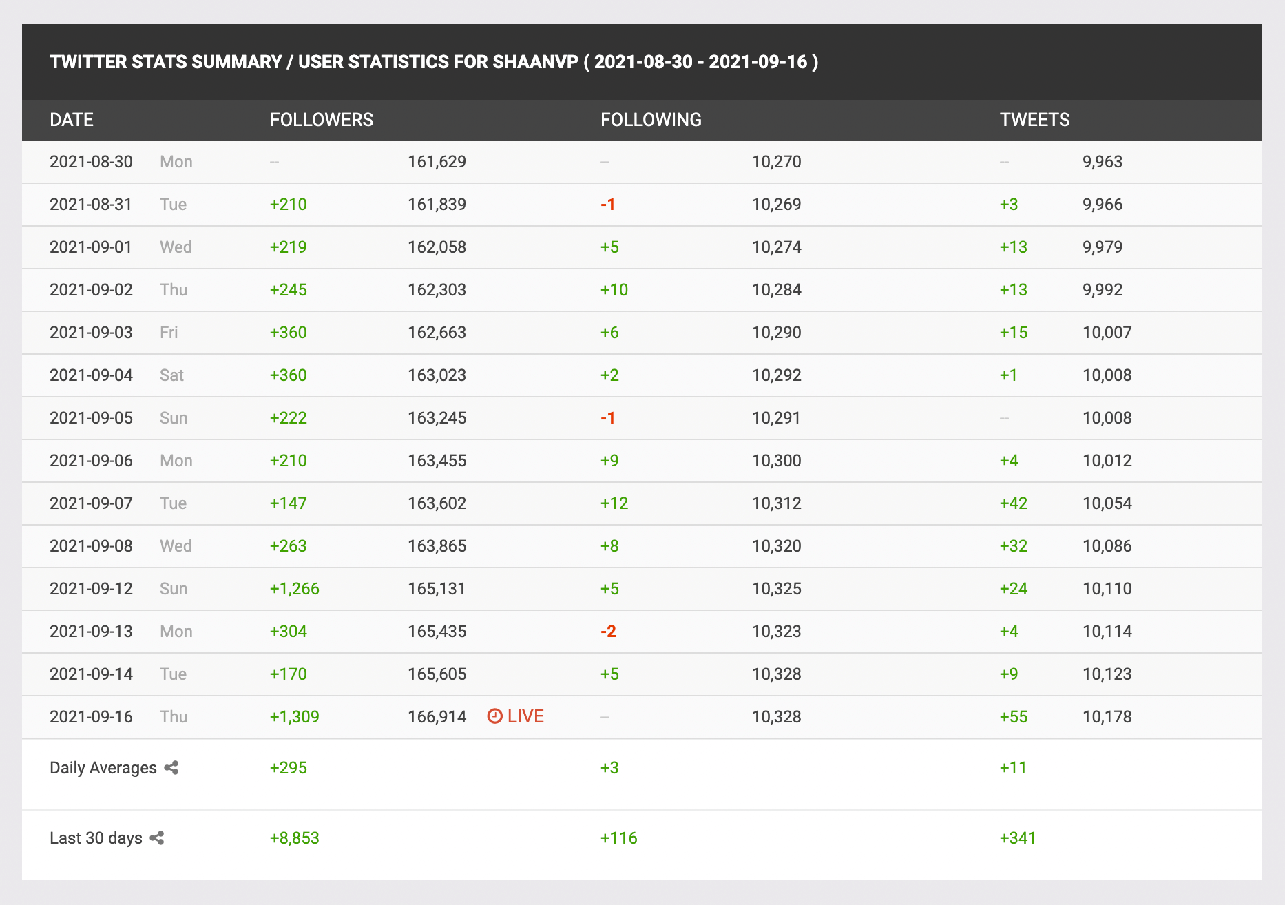 Learn to check your real time Twitter follower count!