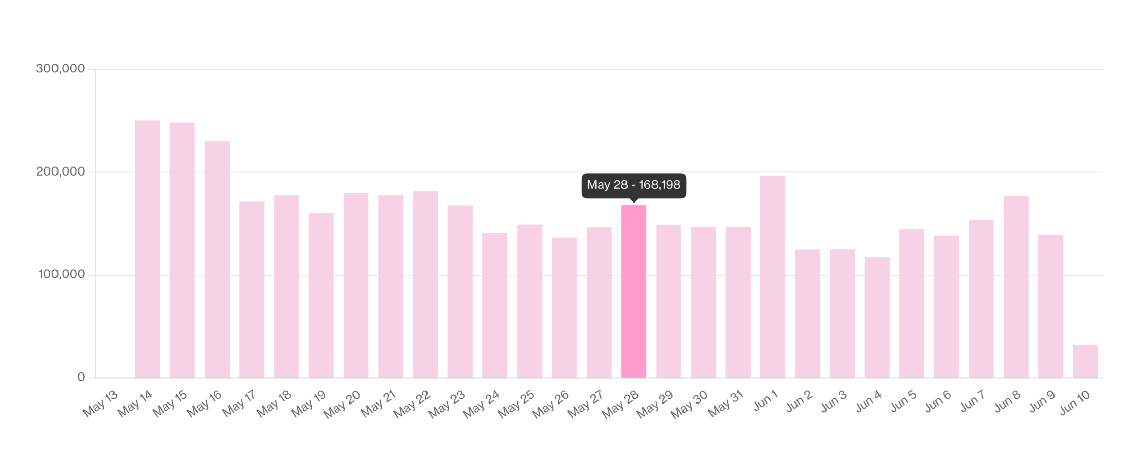 Learn to check your real time Twitter follower count!