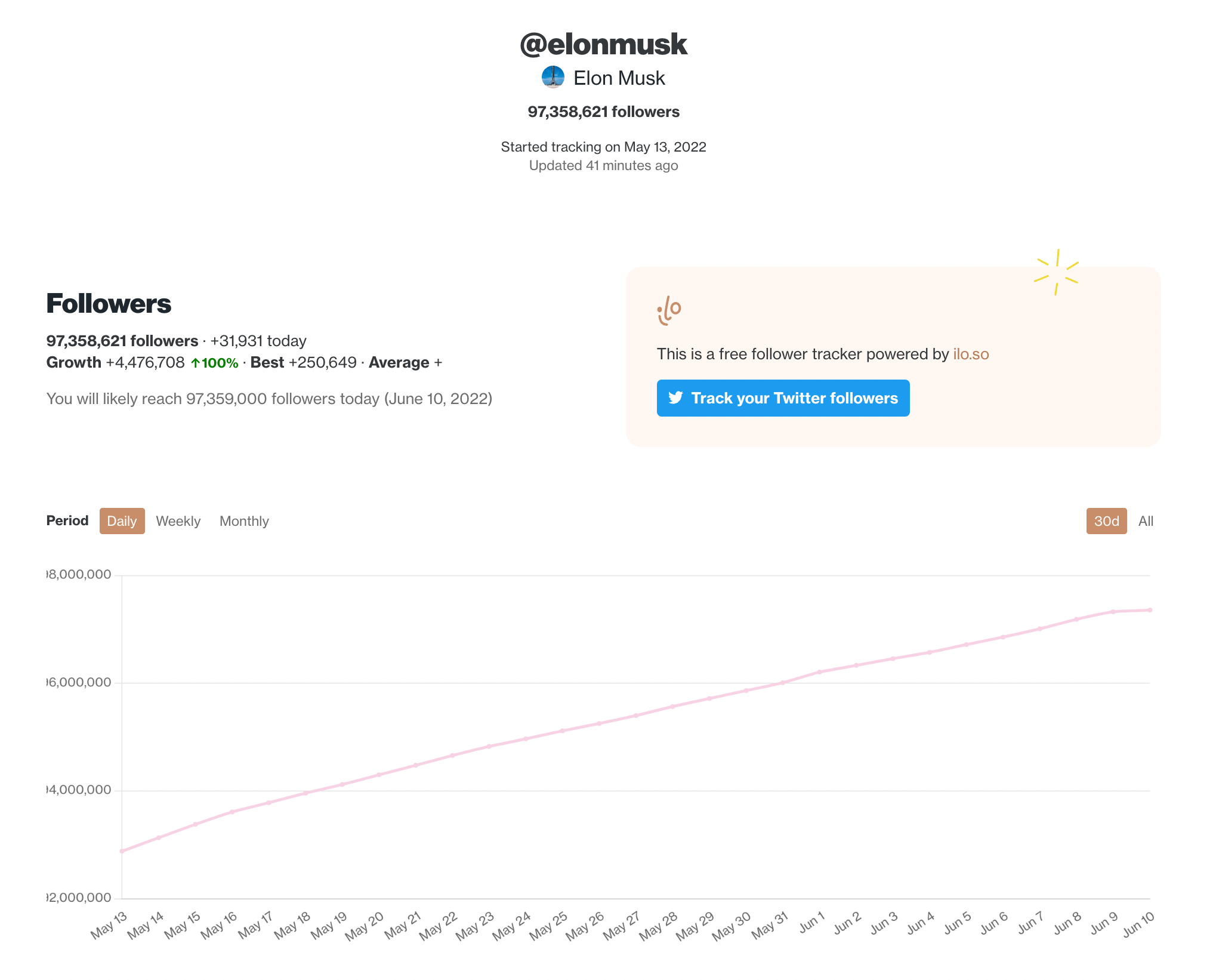 Learn to check your real time Twitter follower count!