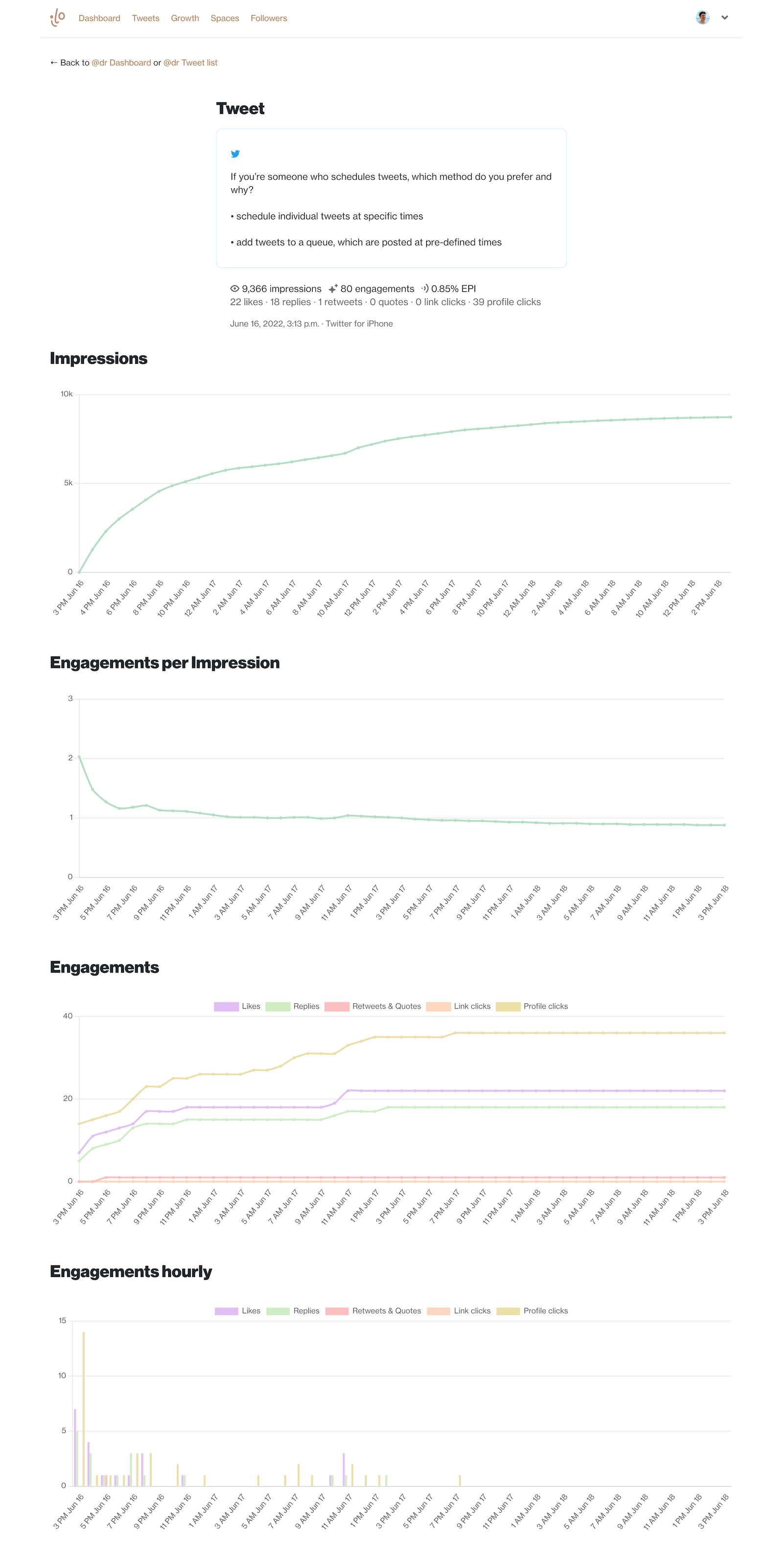 How to view analytics metrics for a single tweet