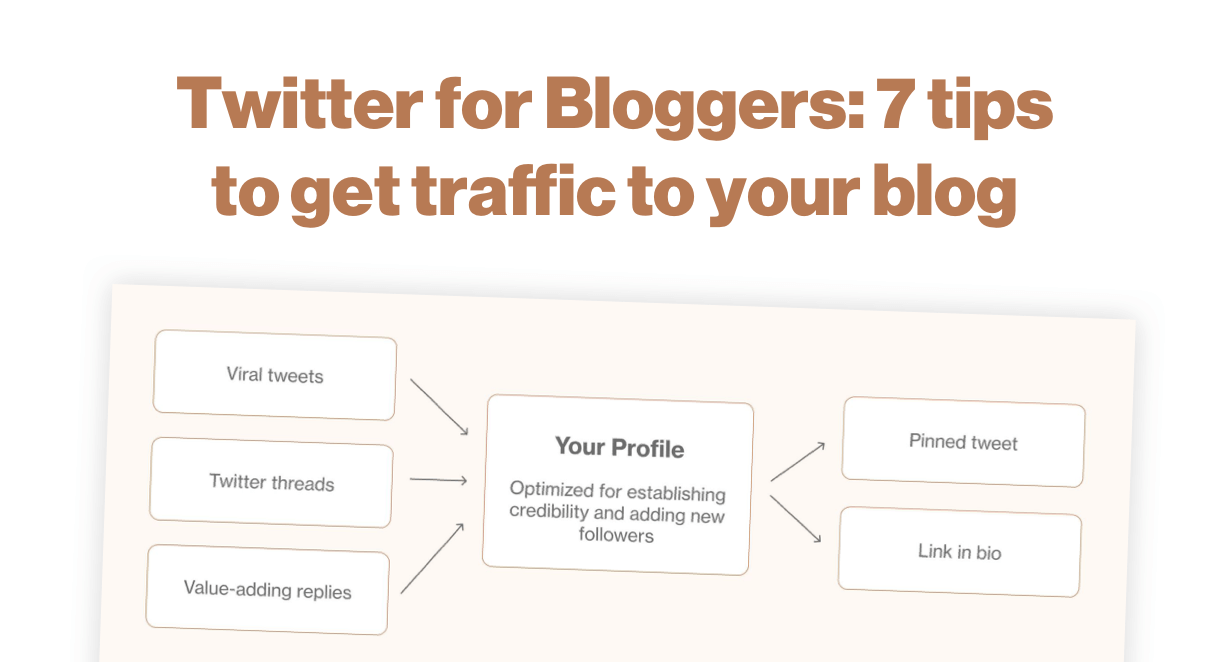Twitter for Bloggers: 7 tips to get traffic to your blog